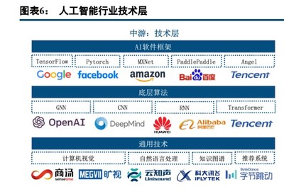 人工智能行業(yè)策略報(bào)告 把握賦能、創(chuàng)新與安全三條主線