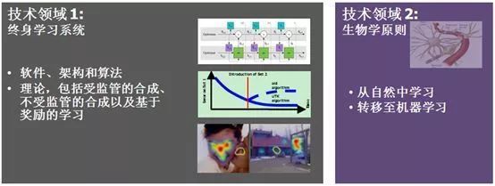 DARPA 引領(lǐng)未來(lái)，人工智能理論與算法軟件開(kāi)發(fā)的先鋒